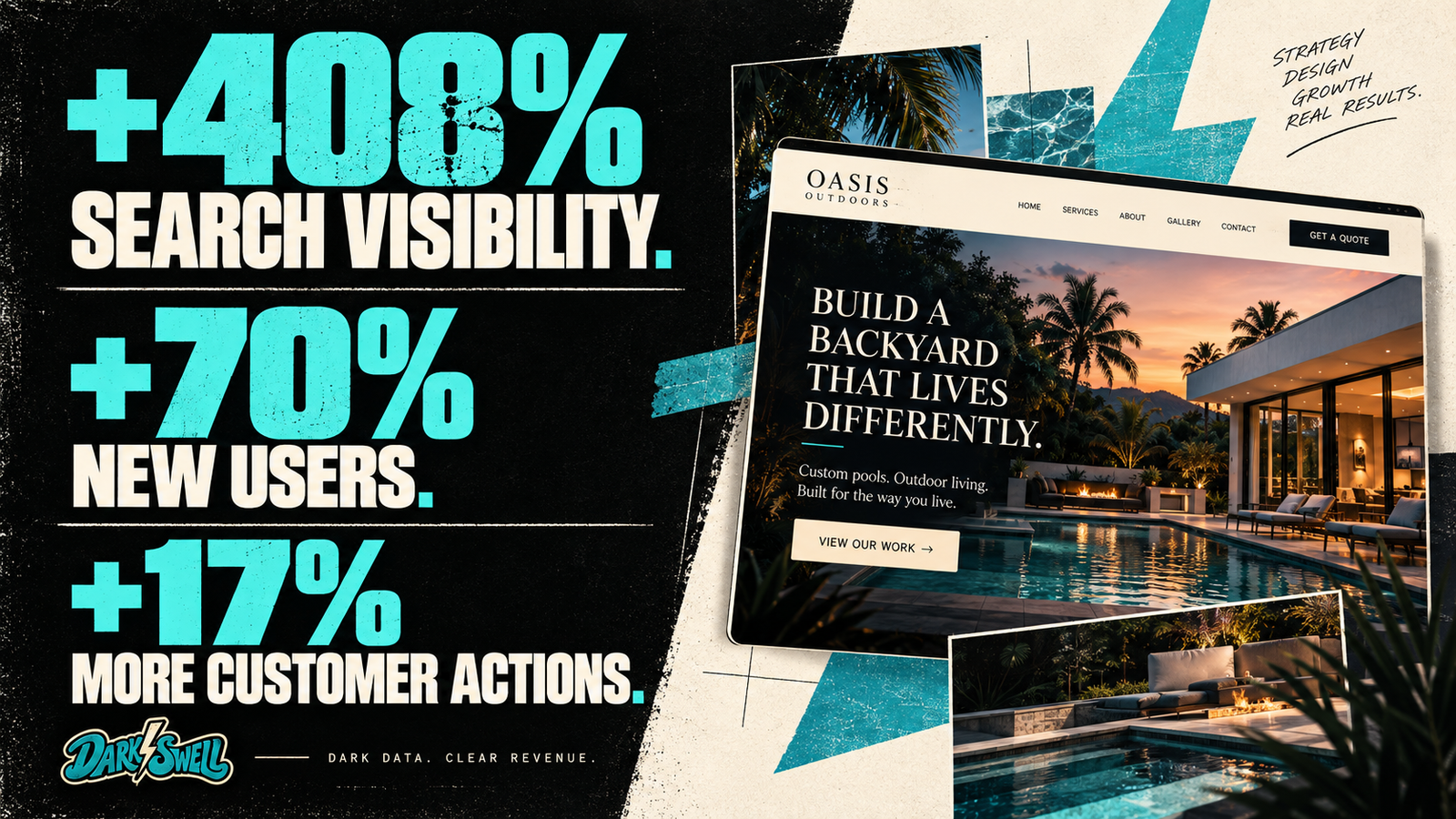 +408% Search Visibility. +70% New Users. +17% More Customer Actions
