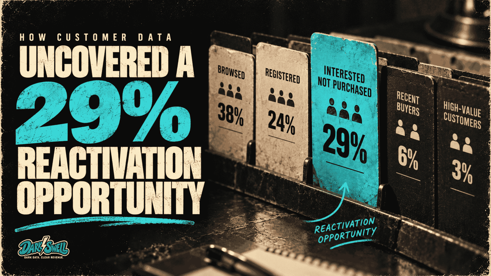 How Customer Data Uncovered a 29% Reactivation Opportunity