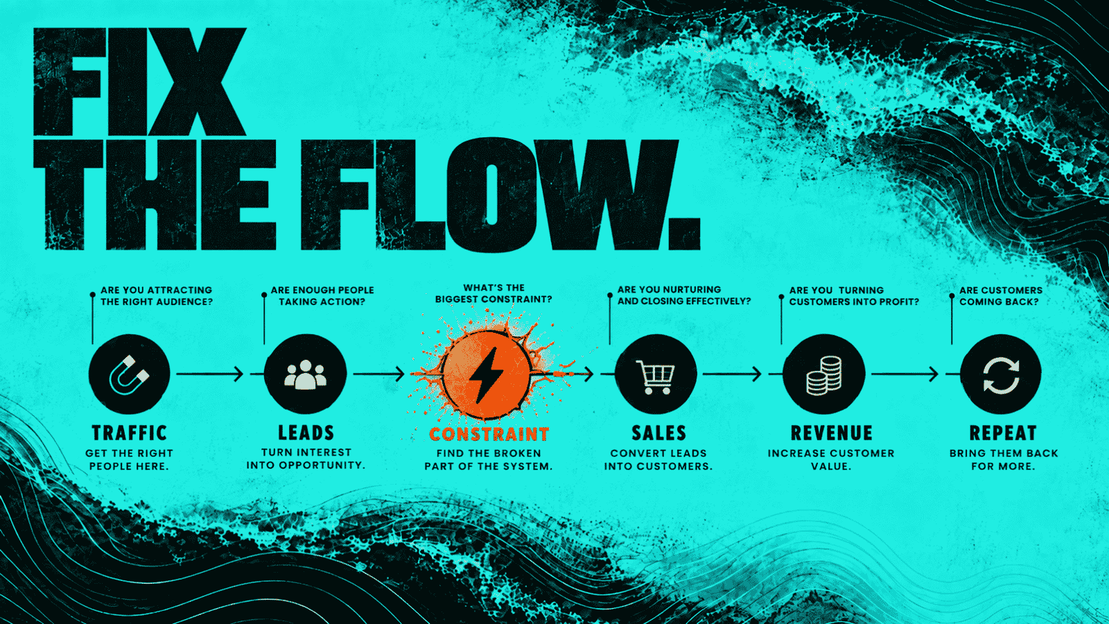 Revenue Deep Dive